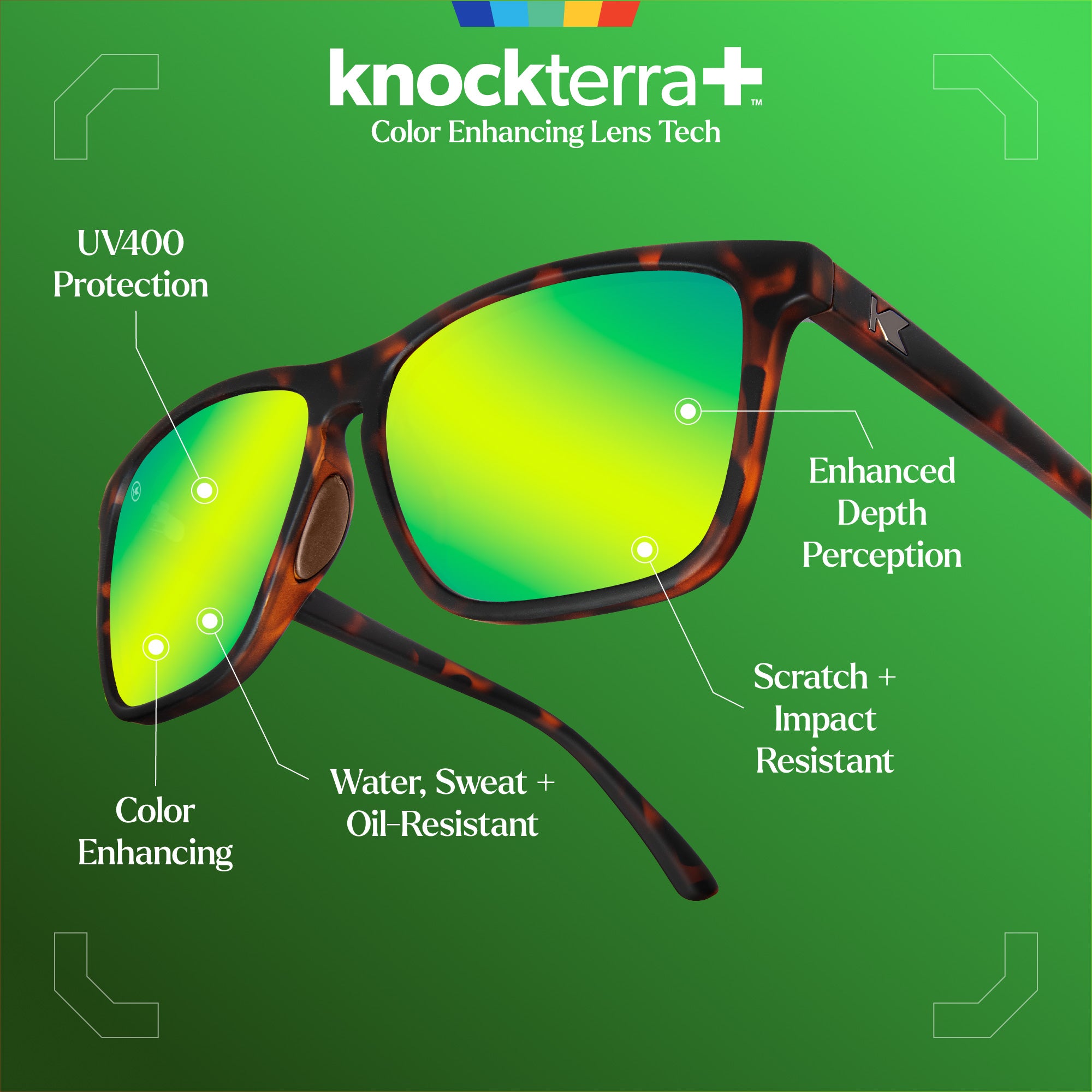 Rubberized Daybreak Fast Lanes Sport Sunglasses, Lens Features